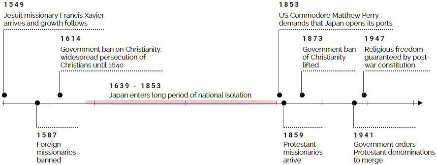 BRIEF CHRISTIAN HISTORY IN JAPAN